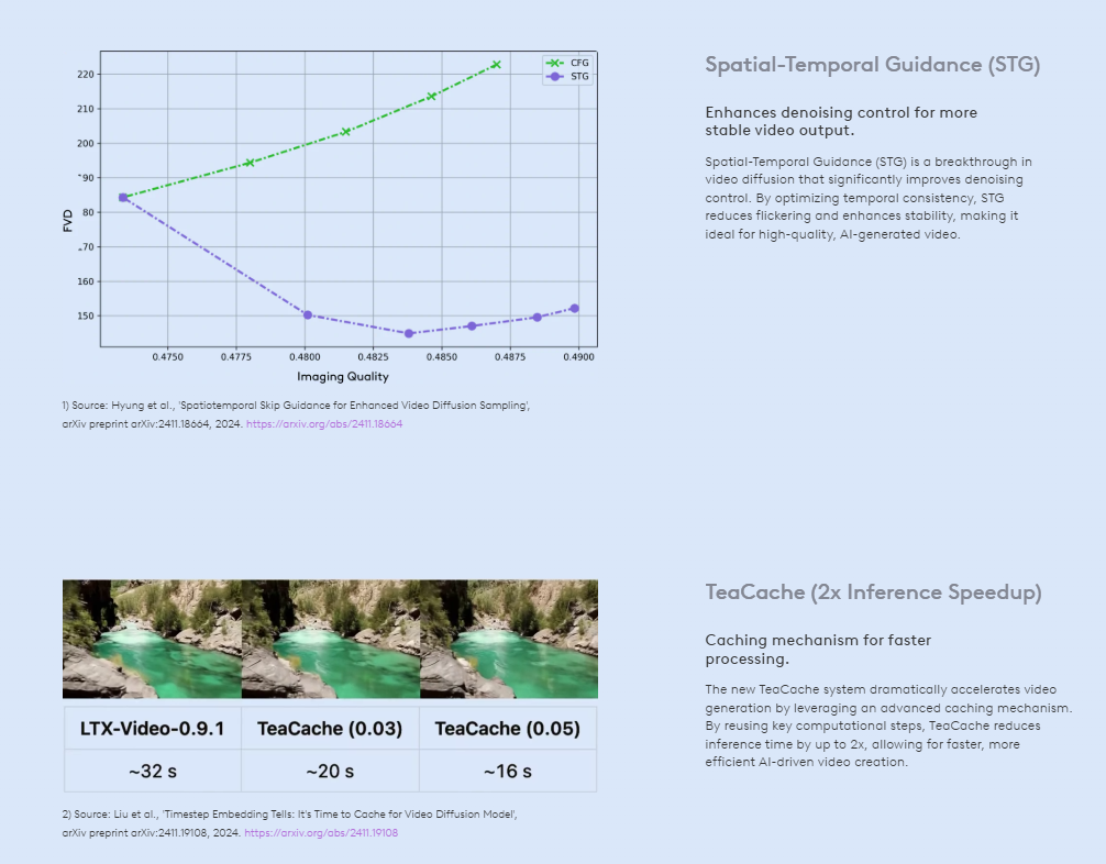 LTX-Video Architecture